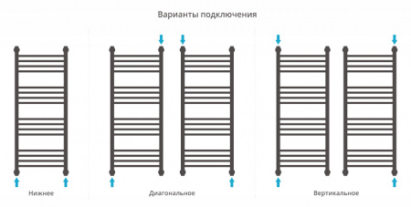Полотенцесушитель водяной Сунержа БОГЕМА+ 00-0221-1250 1200х500 