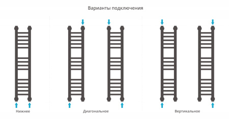 Полотенцесушитель водяной Сунержа БОГЕМА+ 00-0220-8015 800х150 