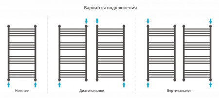 Полотенцесушитель водяной Сунержа ФЛЮИД+ 00-0222-1060 1000х600 