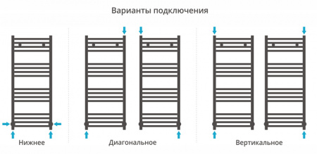 Полотенцесушитель водяной Сунержа МОДУС 00-0250-8040 800х400 